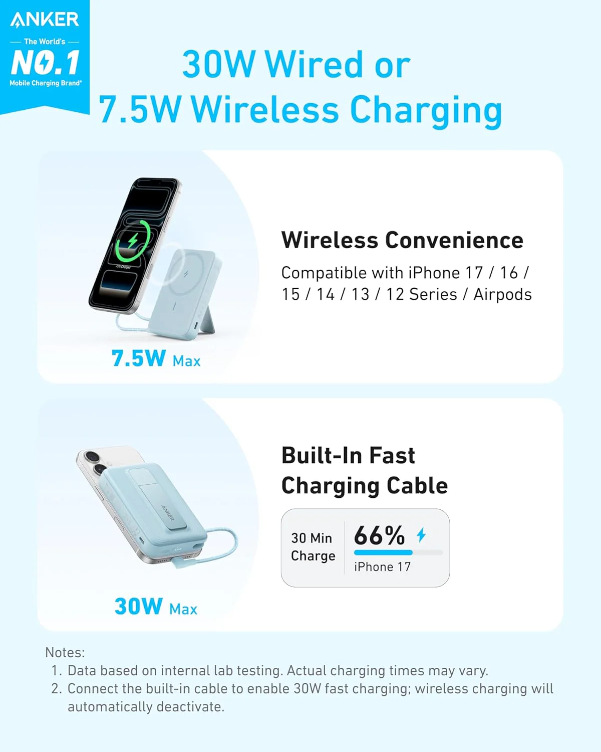 Anker Zolo Magnetic 10,000mAh 30W Power Bank - Image 3
